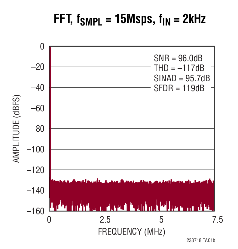 LTC2387-18Ӧͼ